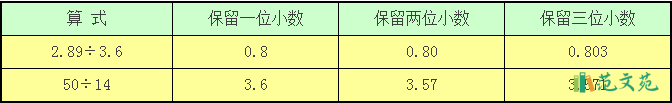 五年級(jí)《小數(shù)除法》同步試題