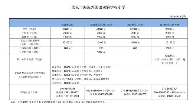 海淀外國語實驗學(xué)校學(xué)費