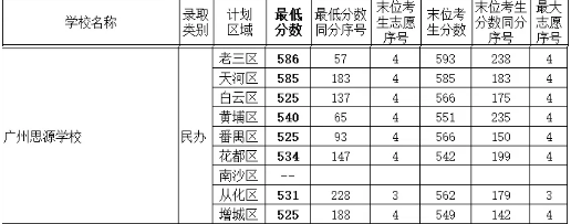 廣州思源學(xué)校高中怎么樣