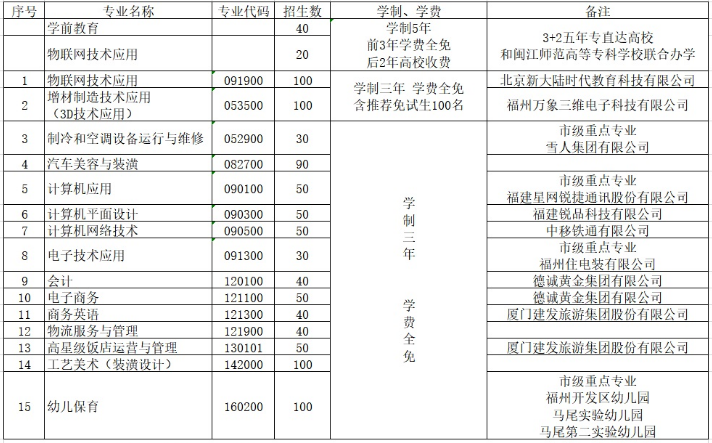 福州經(jīng)濟(jì)技術(shù)開發(fā)區(qū)職業(yè)中專學(xué)校怎么樣