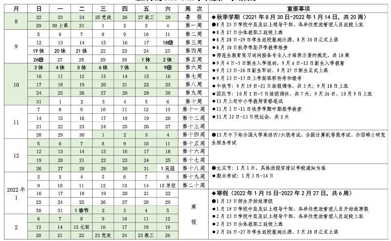 肇慶學(xué)院寒假什么時候放