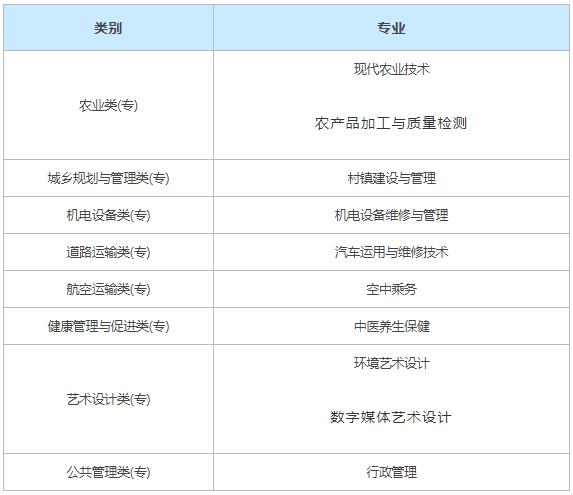 攀枝花攀西職業(yè)學(xué)院有哪些專業(yè) 哪個專業(yè)好