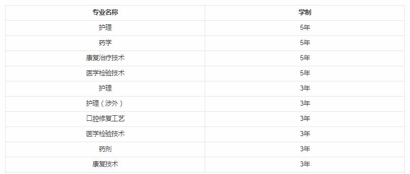 成都鐵路衛(wèi)生學(xué)校有哪些專業(yè)