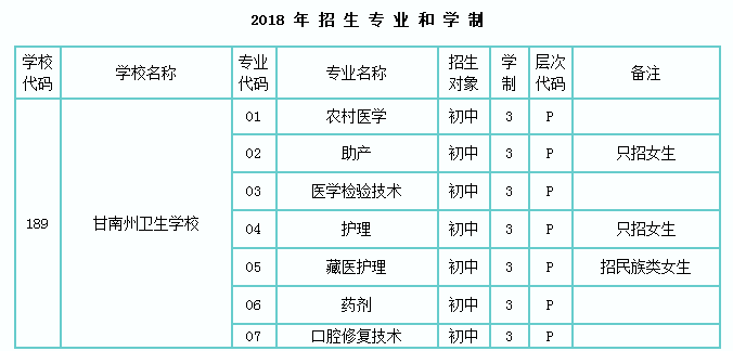 甘南有哪些衛(wèi)校 最好的衛(wèi)校招生計劃公布