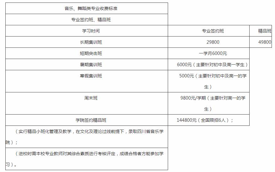 2022成都新亞藝術(shù)學(xué)校學(xué)費(fèi)多少錢(qián)一年