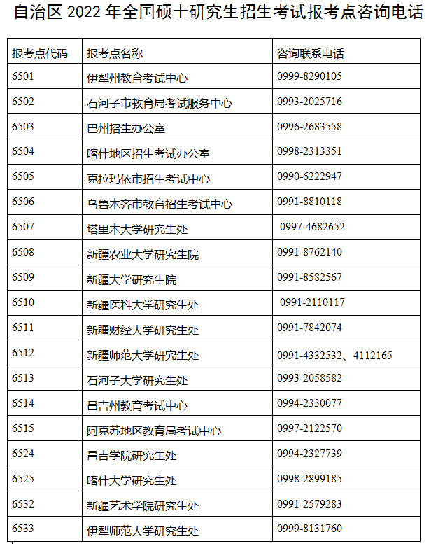 新疆2022年考研報(bào)考點(diǎn)咨詢電話