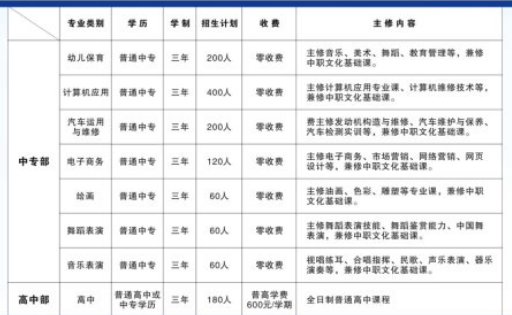 清豐縣職業(yè)技術學校專業(yè)