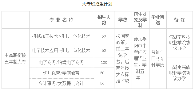 岳陽市第一職業(yè)中等專業(yè)學(xué)校專業(yè)